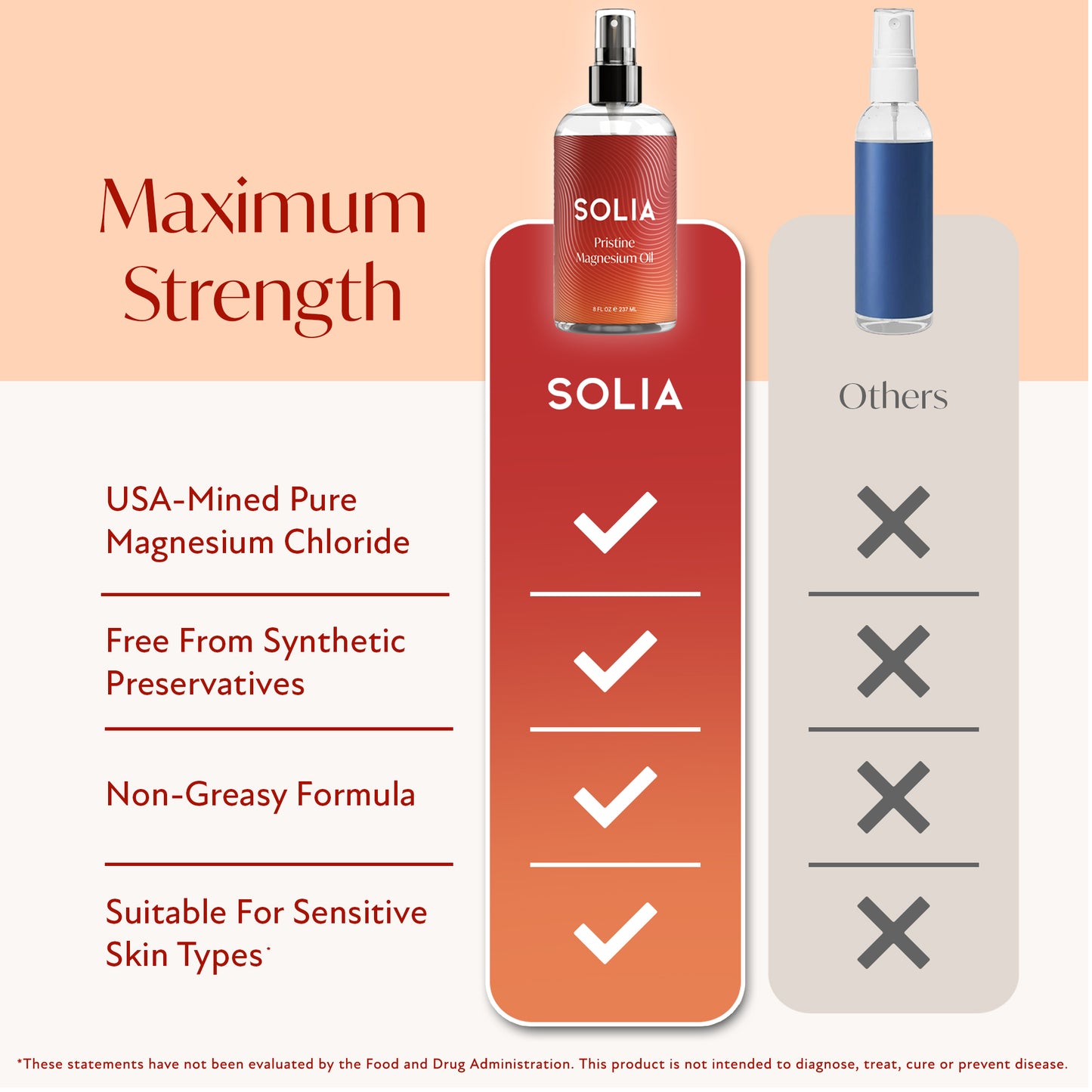 Pristine Magnesium Oil Spray